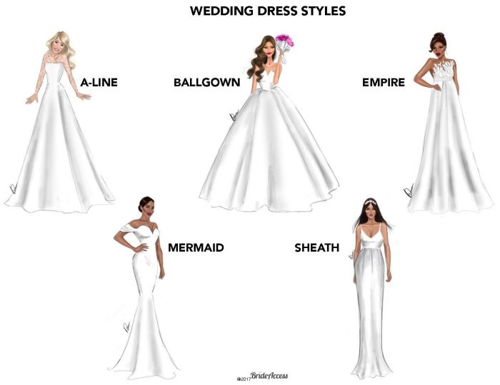 What are the different types of wedding dresses